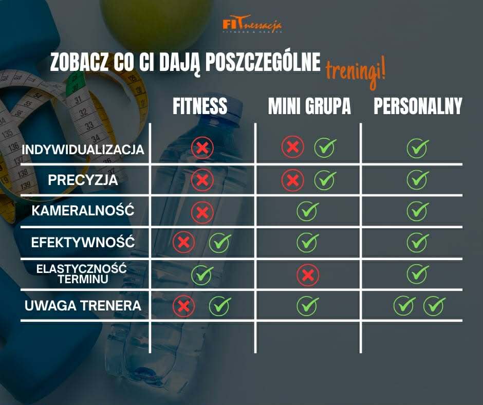 Tabela modele treningowe